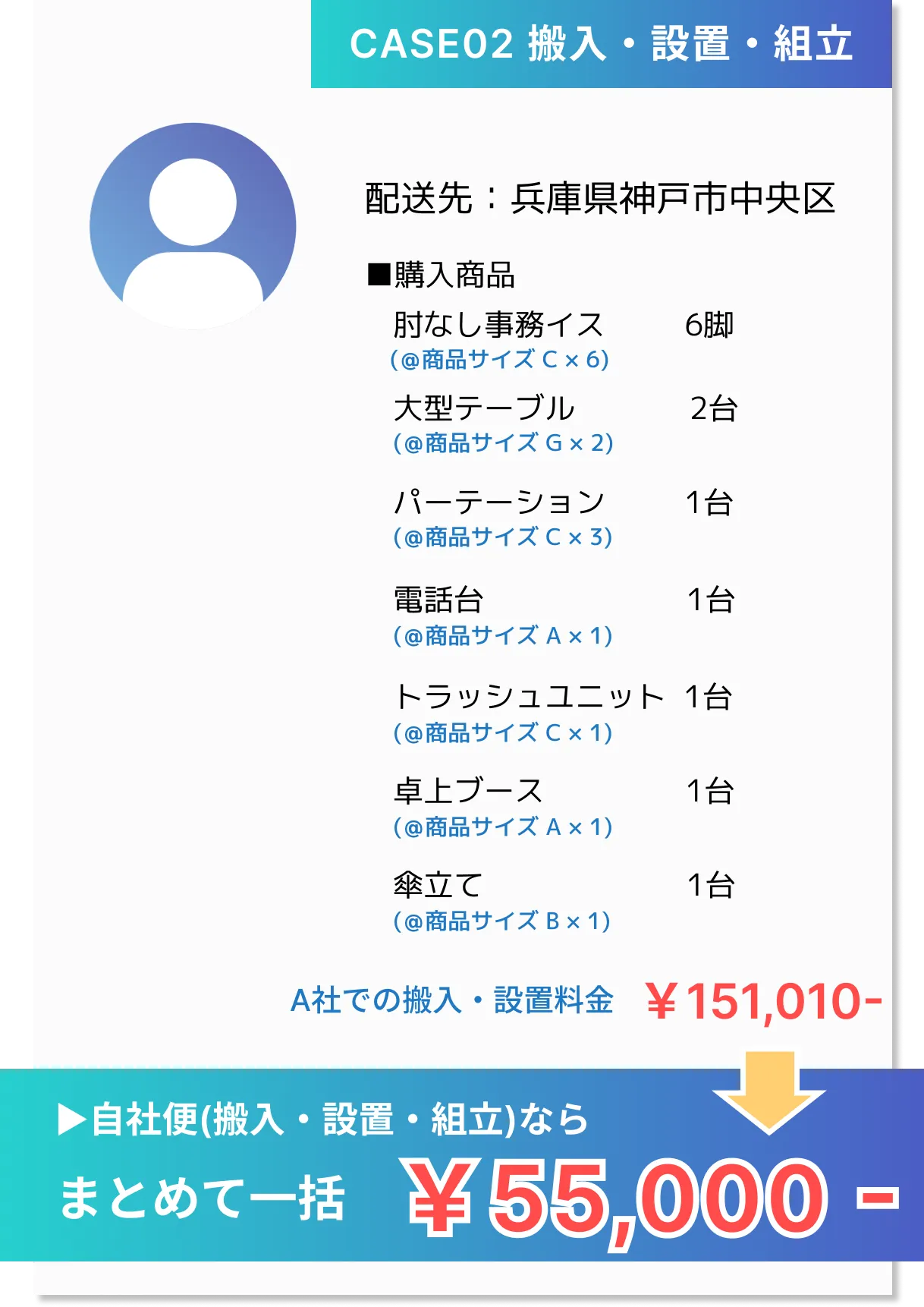 自社便ならまとめて一括55,000円！