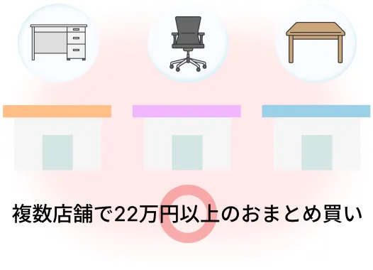 複数店舗で22万円以上のおまとめ買い