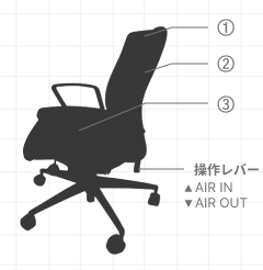 コクヨ プントチェア 全体図